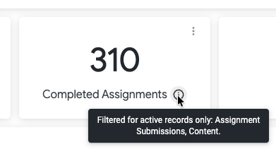 Tooltip showing active-only filtering message on a Reporting Hub tile